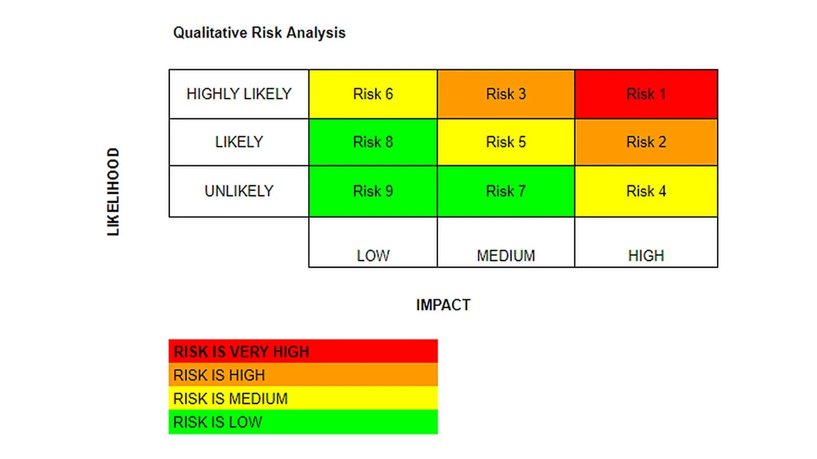 Risk Analysis