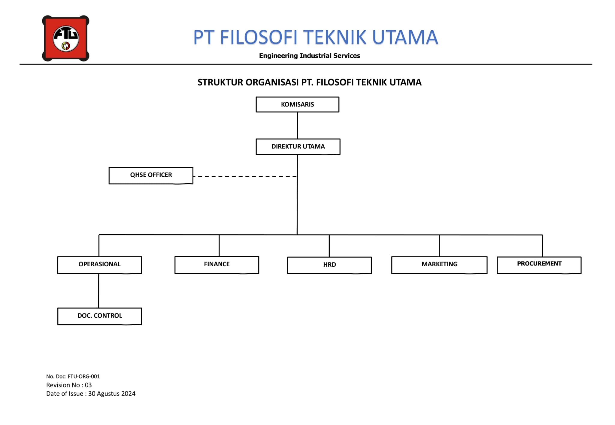 PT Filosofi Teknik Utama organization structure diagram